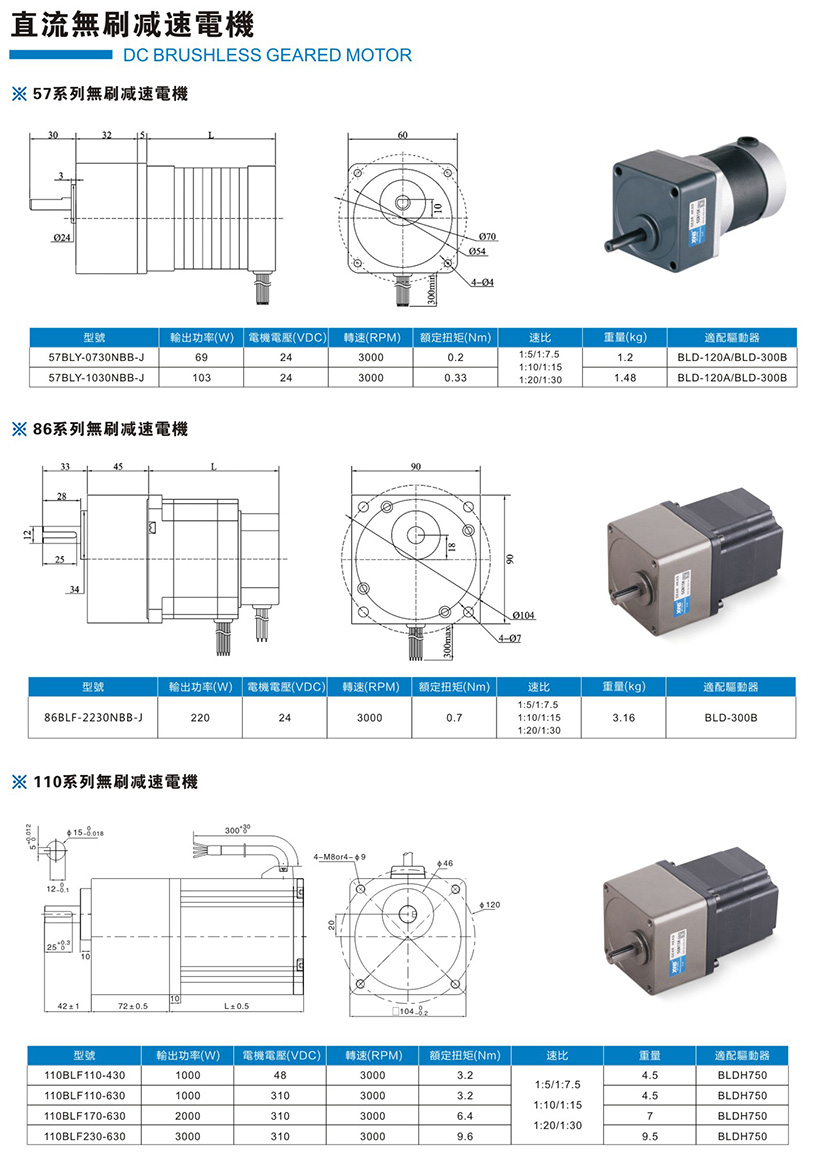 直流無刷減速電機