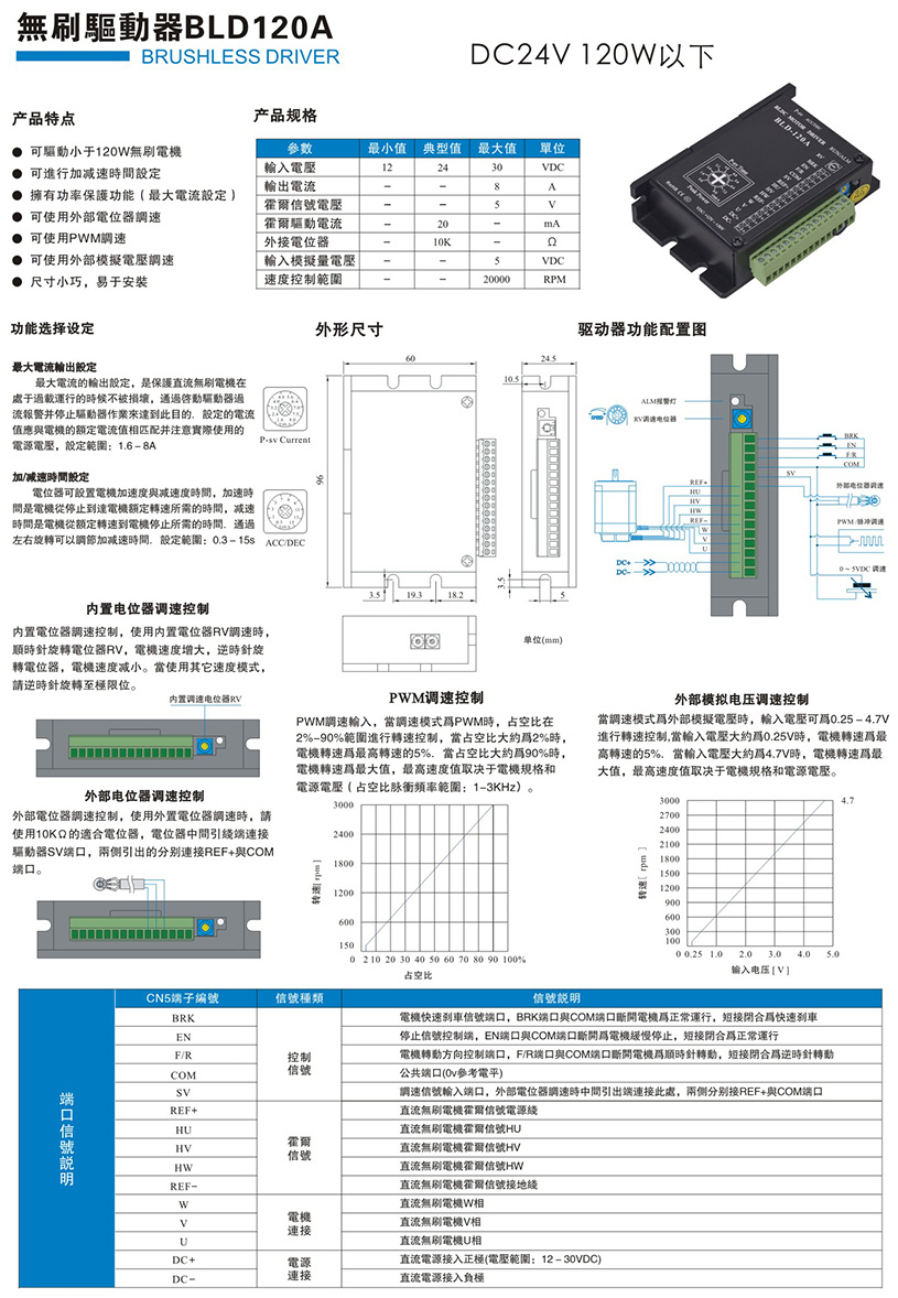 無刷驅(qū)動器BLD-120A