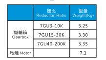 減速機參數(shù)